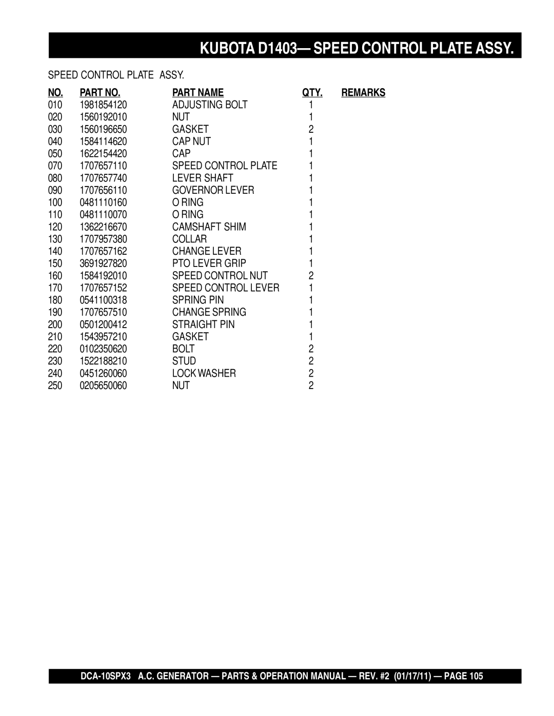 Multiquip DCA10SPX3 manual Adjusting Bolt 