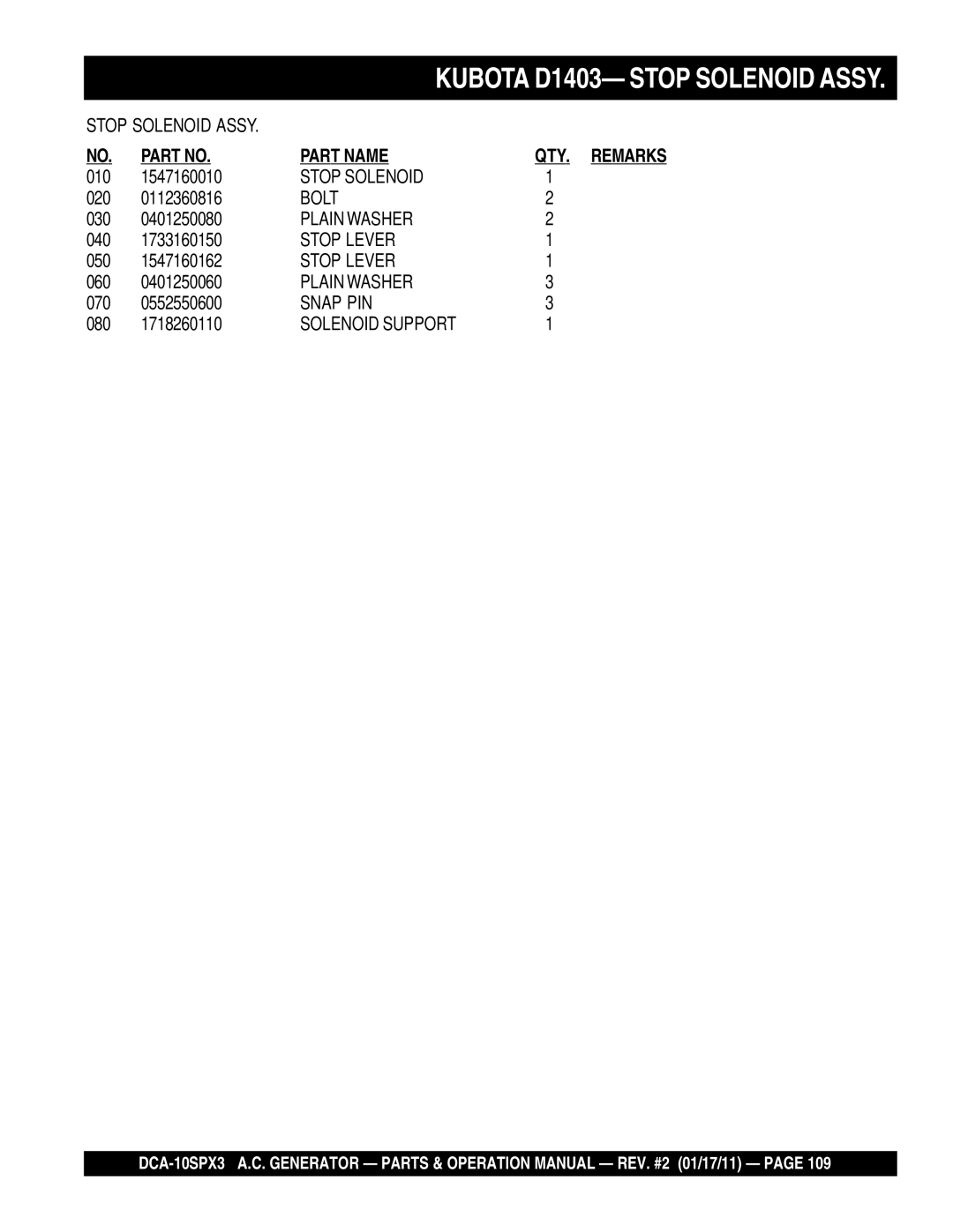 Multiquip DCA10SPX3 manual Stop Solenoid 