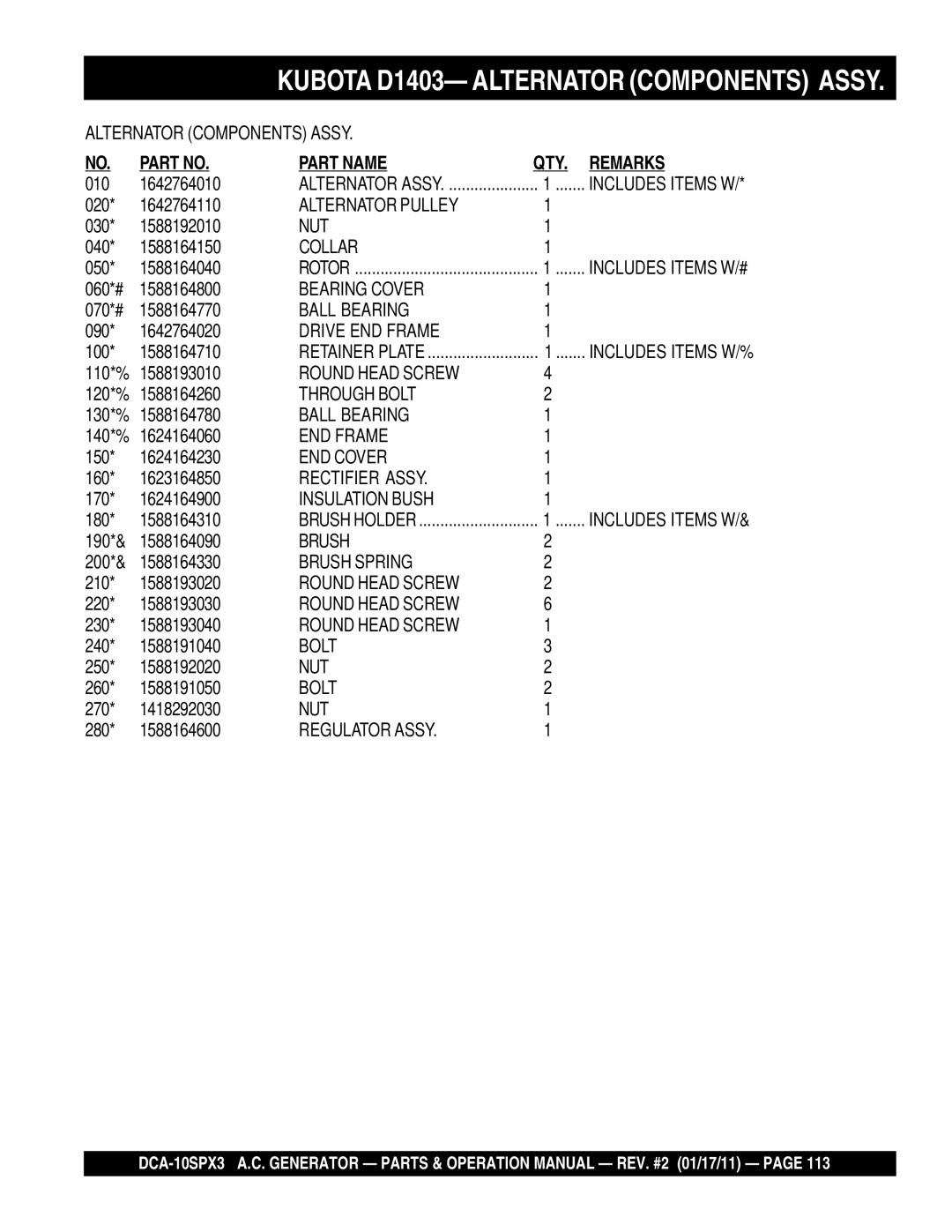 Multiquip DCA10SPX3 manual Alternator Pulley 