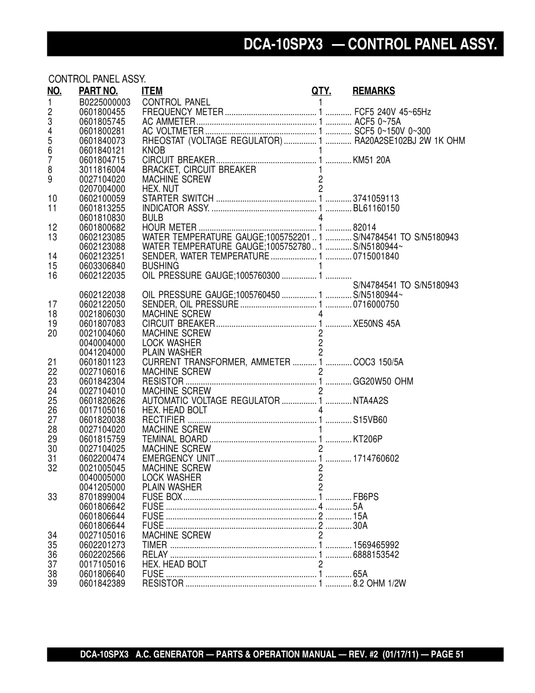 Multiquip DCA10SPX3 manual QTY Remarks 