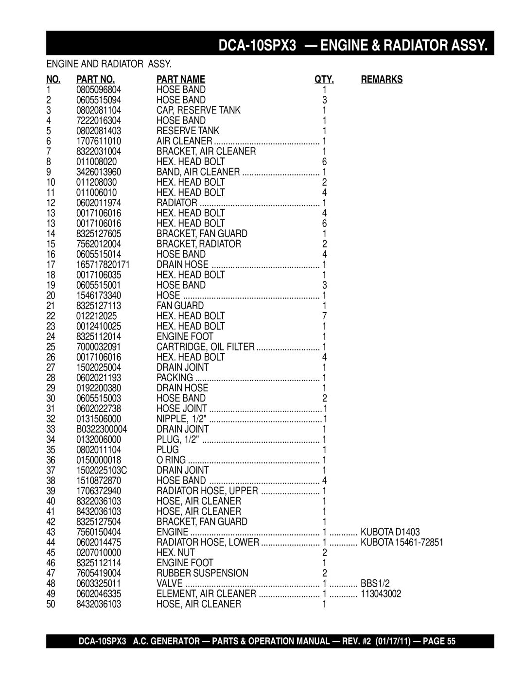 Multiquip DCA10SPX3 manual DCA-10SPX3 Engine & Radiator Assy, Part Name QTY Remarks 