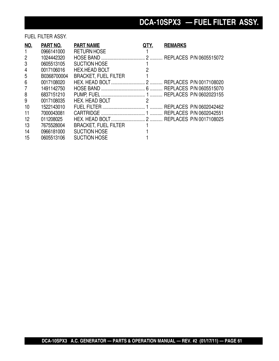 Multiquip DCA10SPX3 manual Return Hose 