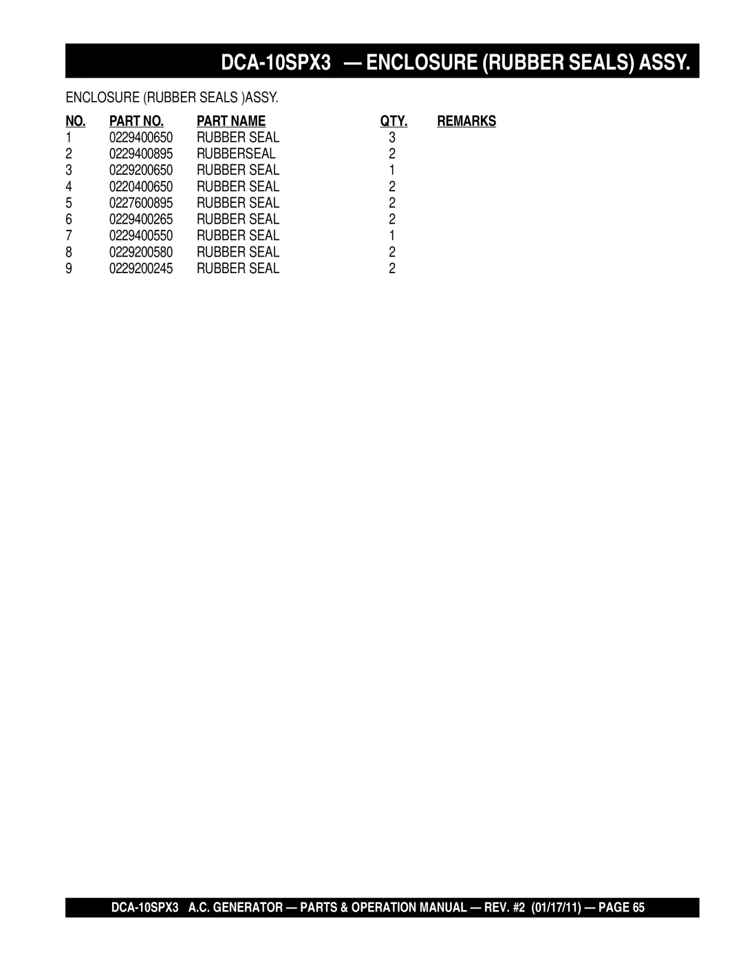 Multiquip DCA10SPX3 manual Part Name 