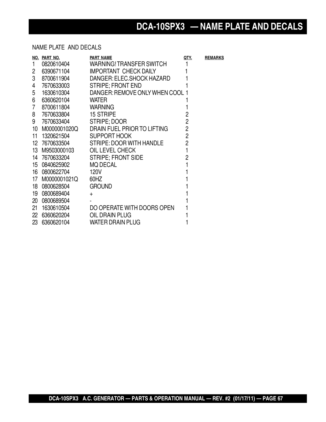 Multiquip DCA10SPX3 manual Important Check Daily 