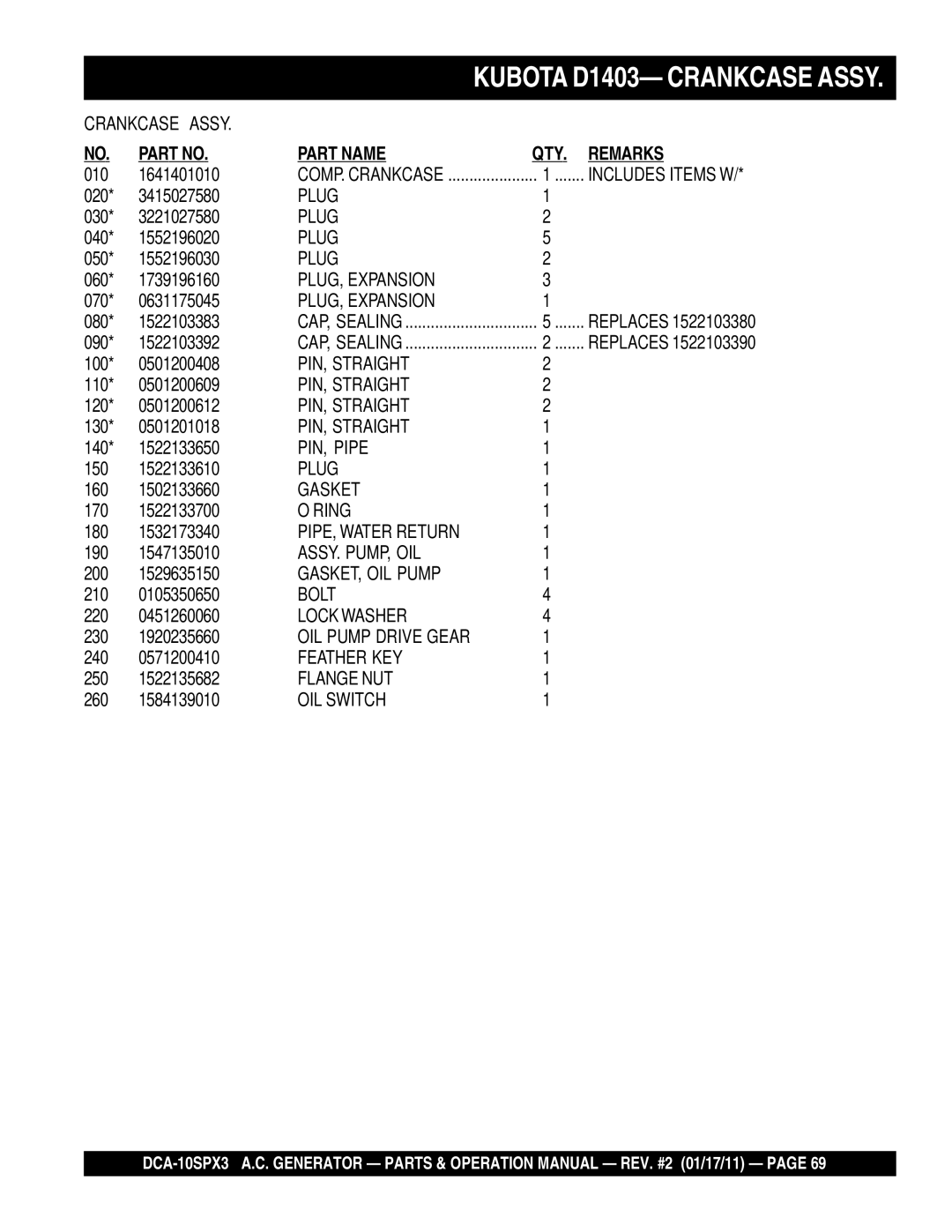 Multiquip DCA10SPX3 manual PLUG, Expansion 