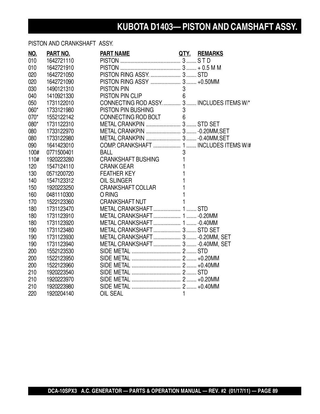 Multiquip DCA10SPX3 manual Piston and Crankshaft Assy 