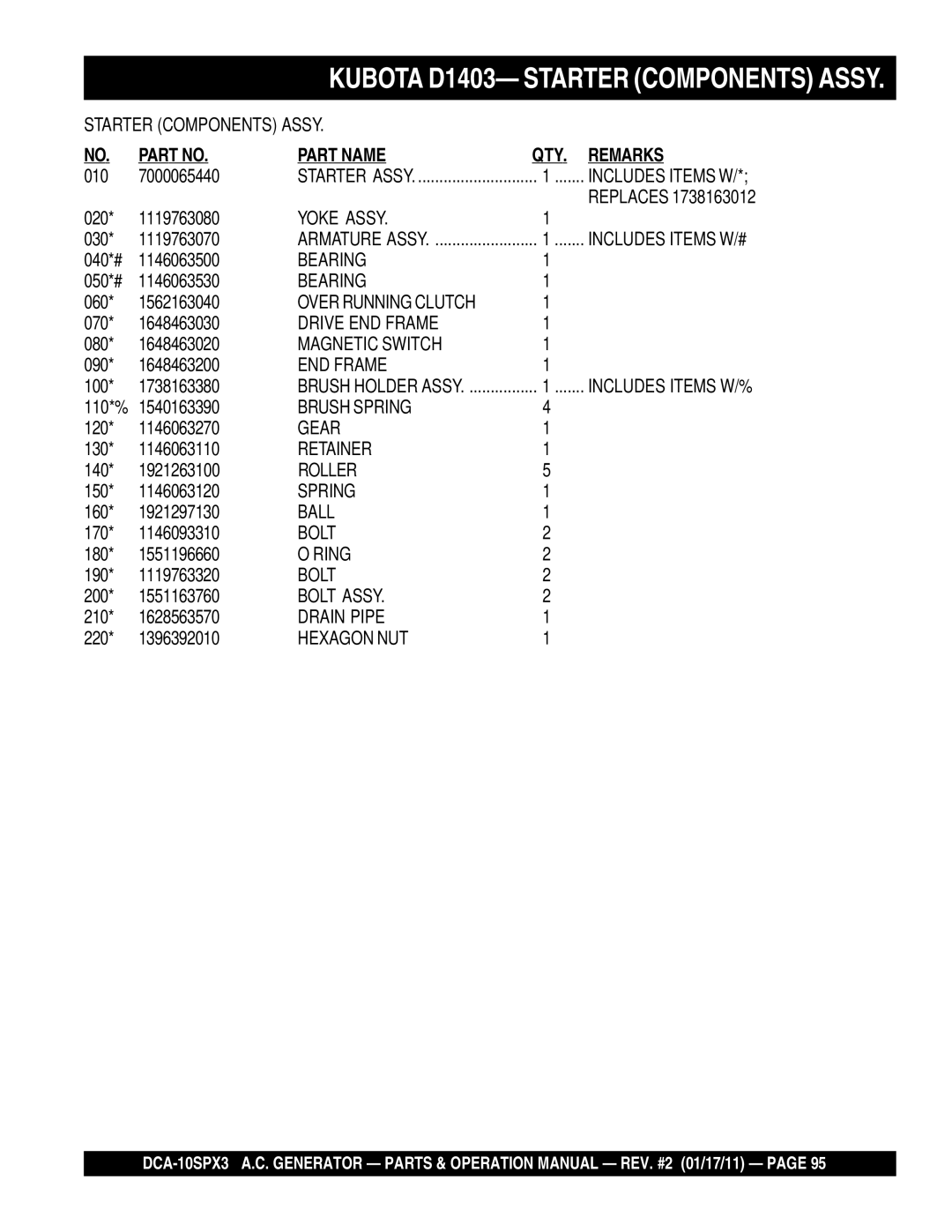 Multiquip DCA10SPX3 manual Yoke Assy 