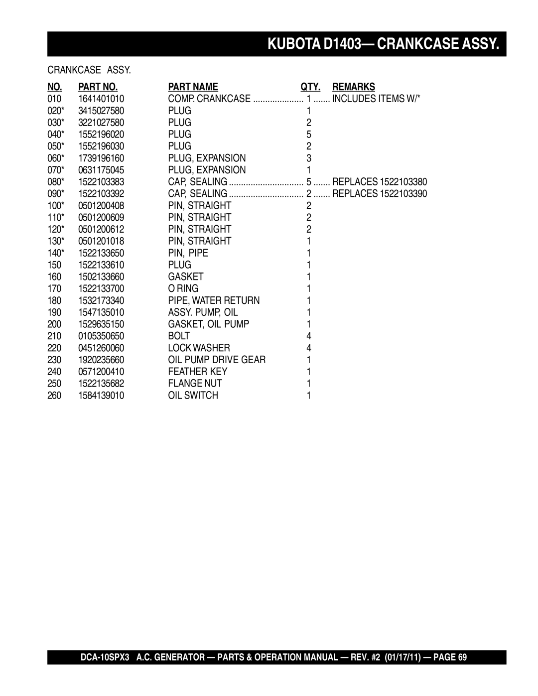 Multiquip DCA10SPX3 manual KUBOTA D1403- CRANKCASE ASSY, Includes Items W 