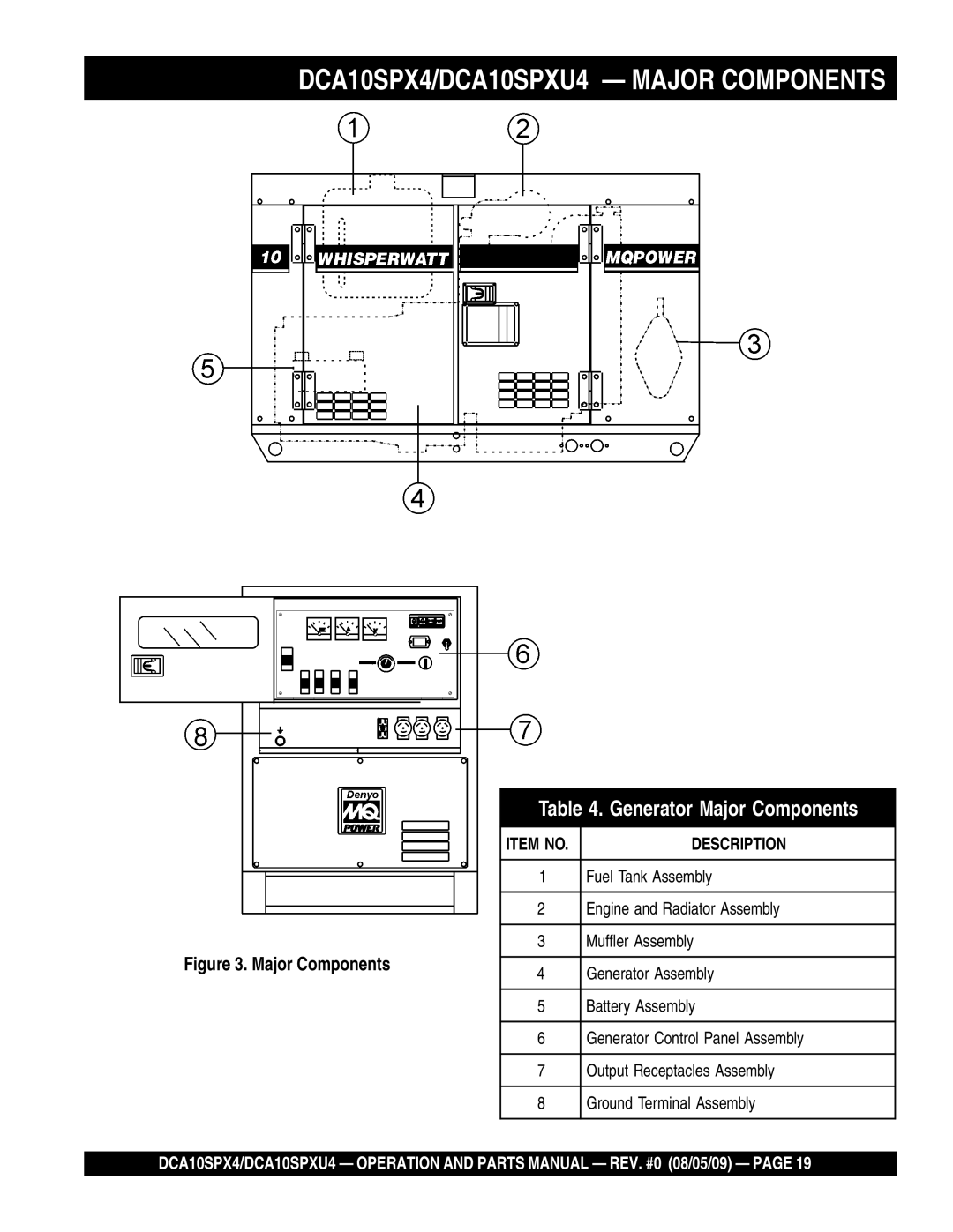 Multiquip operation manual DCA10SPX4/DCA10SPXU4 Major Components 