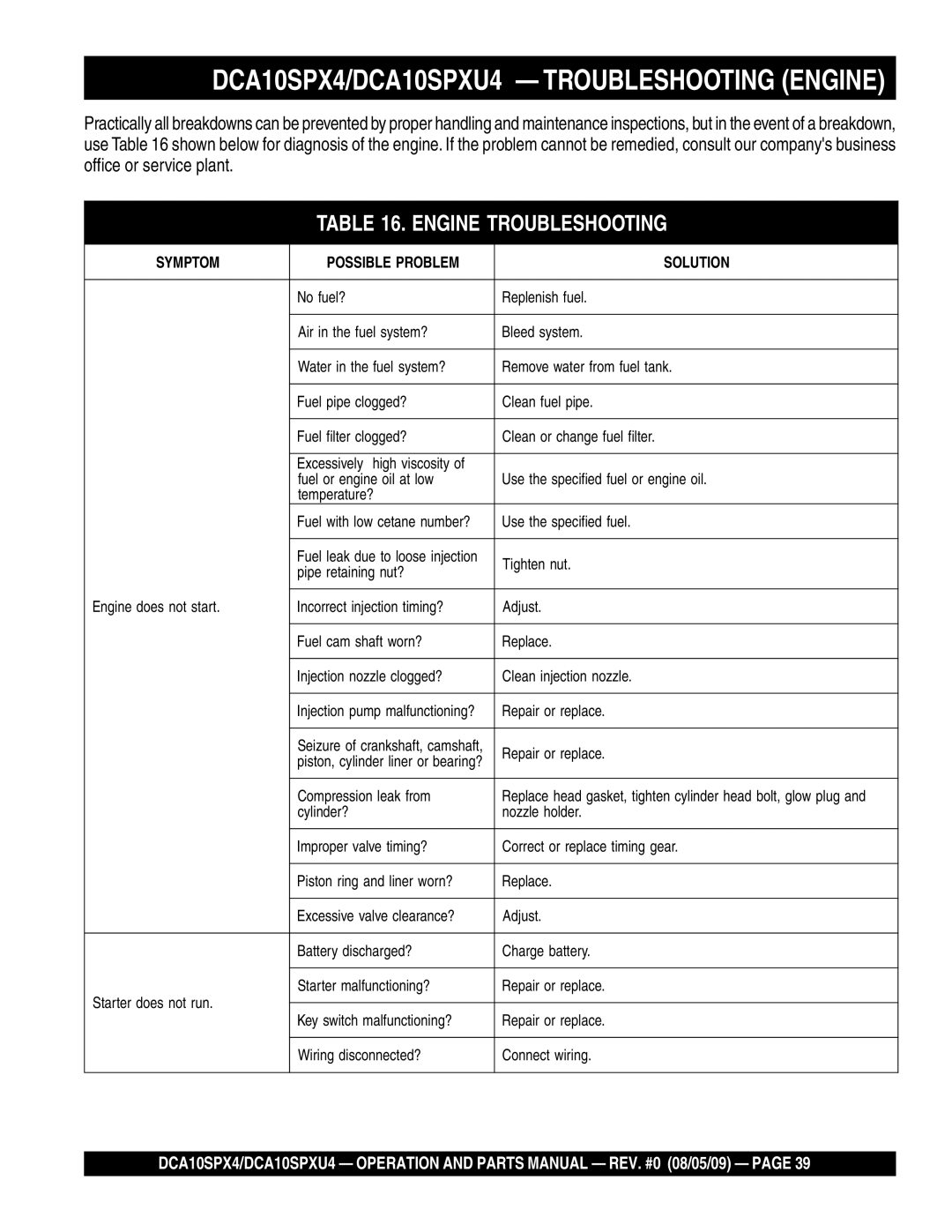 Multiquip operation manual DCA10SPX4/DCA10SPXU4 Troubleshooting Engine, Engine Troubleshooting 