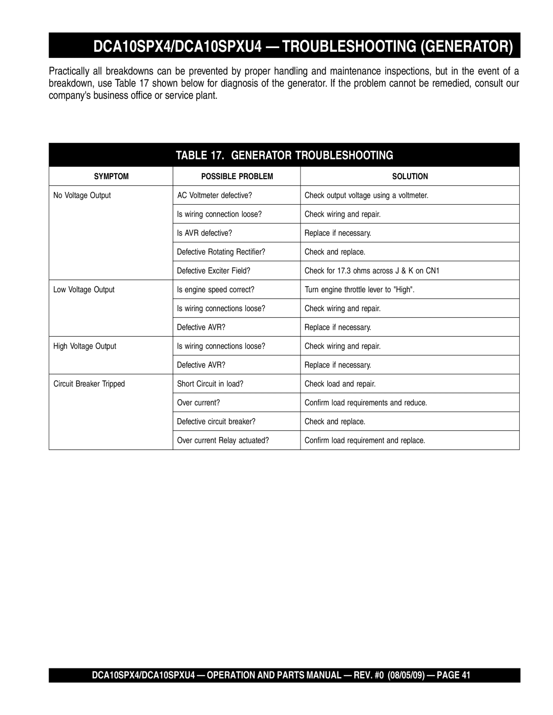 Multiquip operation manual DCA10SPX4/DCA10SPXU4 Troubleshooting Generator, Generator Troubleshooting 