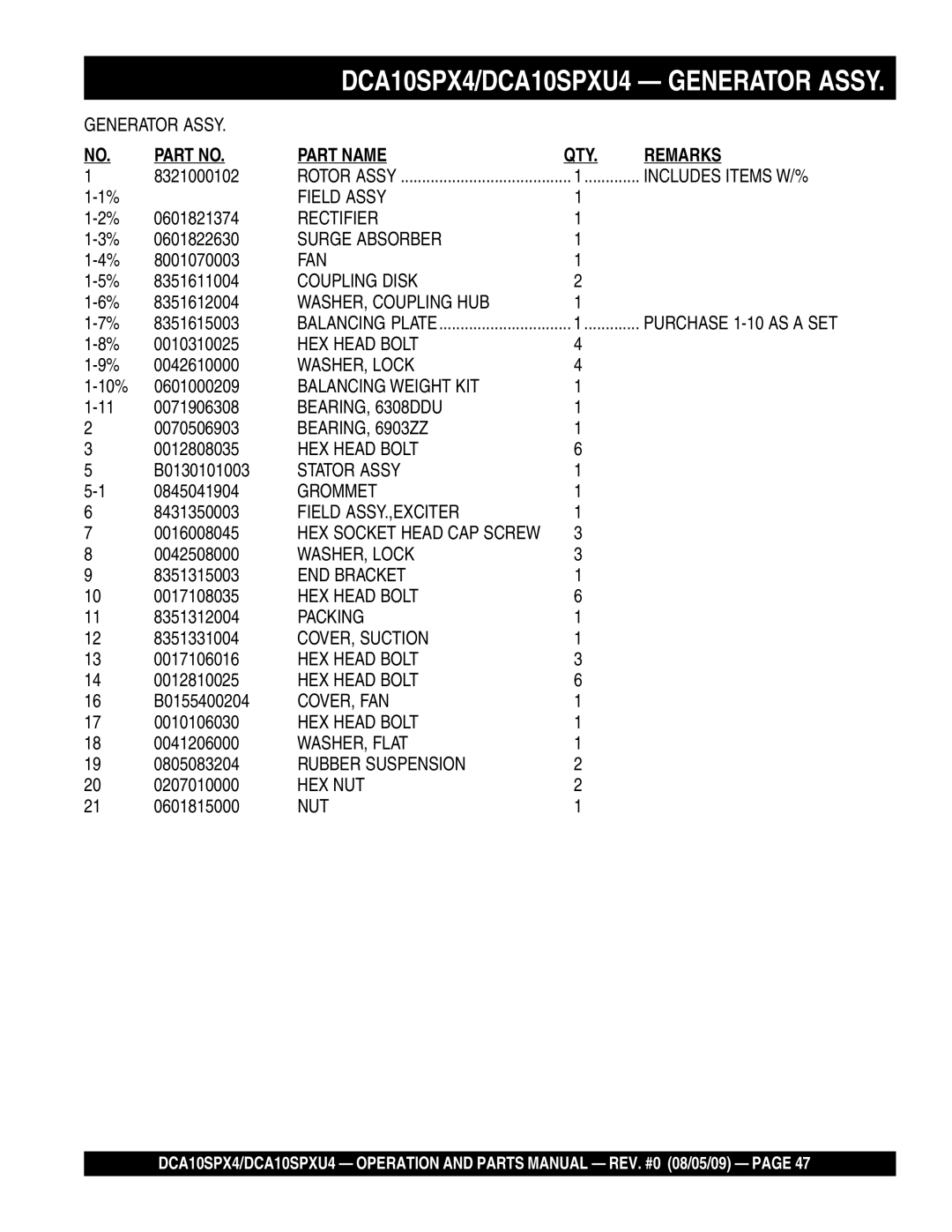 Multiquip DCA10SPXU4 8321000102, 0601821374, 0601822630, 8001070003, 8351611004, 8351612004, 8351615003, 0010310025 