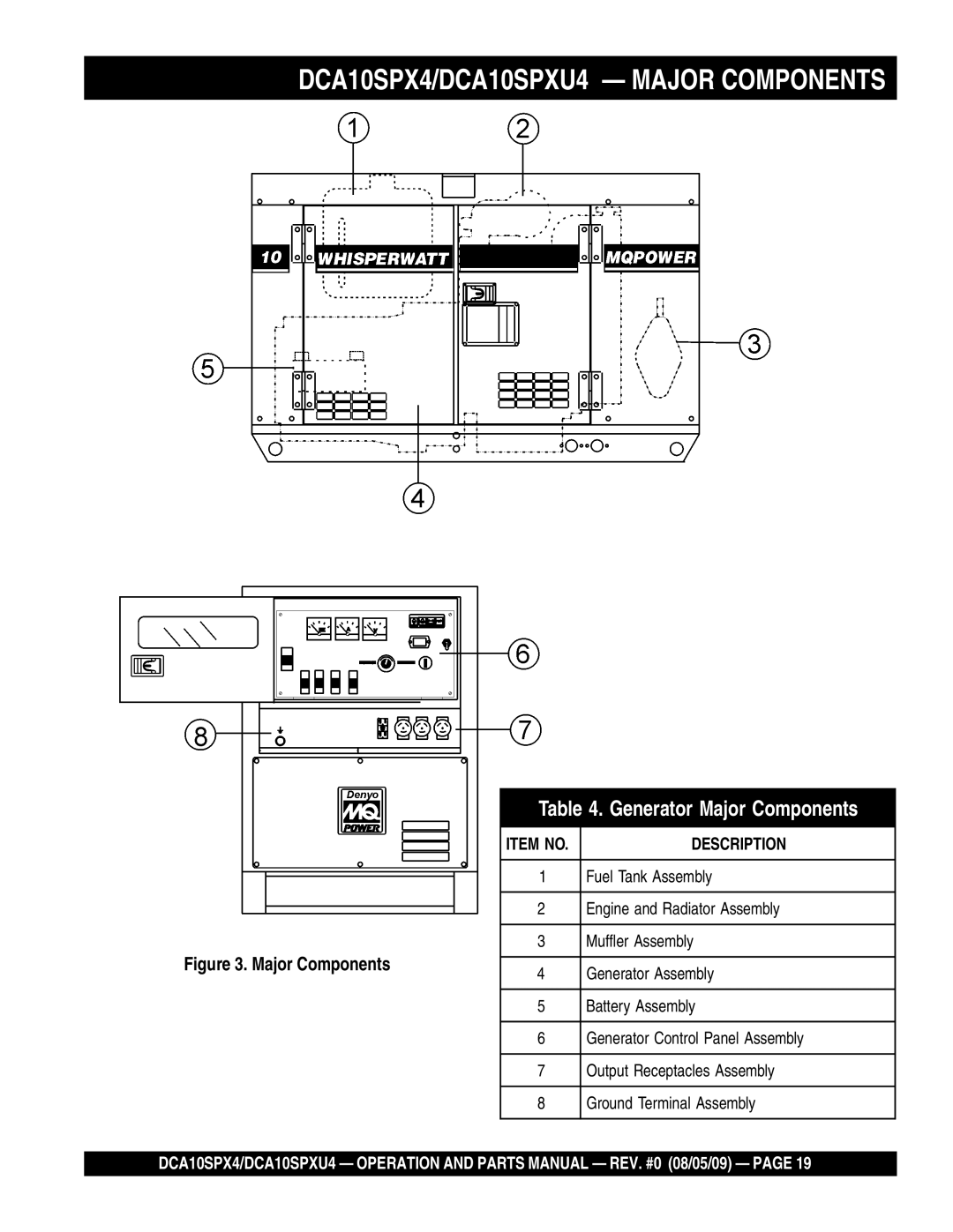 Multiquip operation manual DCA10SPX4/DCA10SPXU4 - MAJOR COMPONENTS, Generator Major Components, Description, Item No 