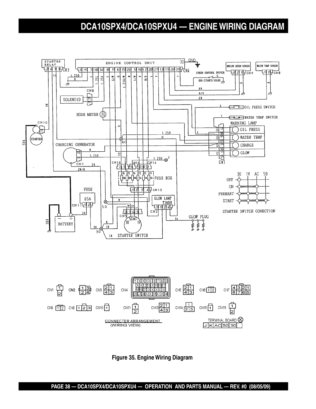 Multiquip operation manual DCA10SPX4/DCA10SPXU4 - ENGINE WIRING DIAGRAM, Engine Wiring Diagram 
