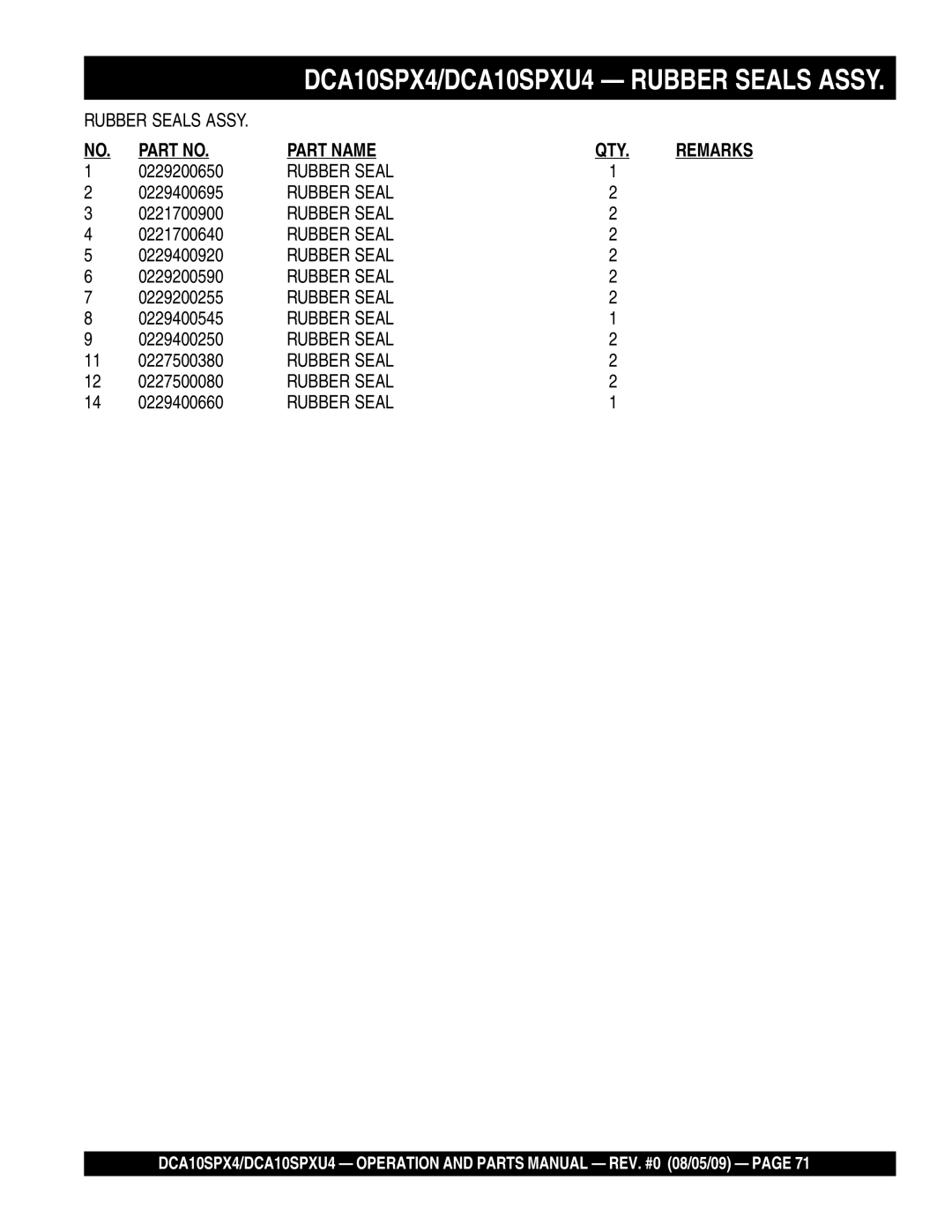 Multiquip operation manual DCA10SPX4/DCA10SPXU4 - RUBBER SEALS ASSY, Part Name 