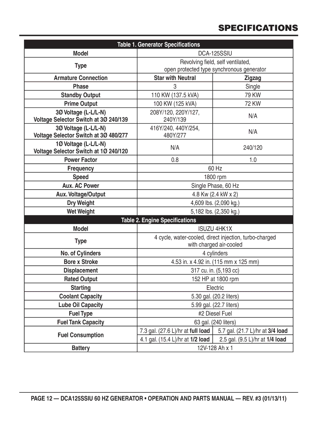 Multiquip DCA125SSIU manual Specifications, DCA-125SSIU 