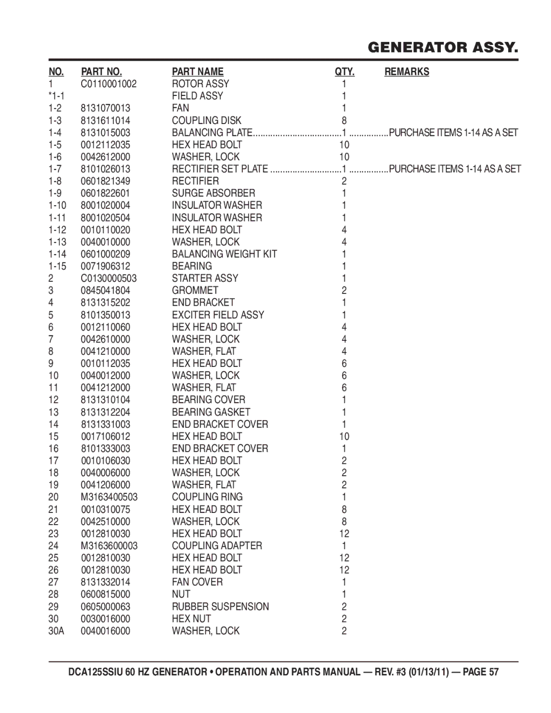 Multiquip DCA125SSIU manual C0110001002, 8131070013, 8131611014, 8131015003, 0012112035, 0042612000, 8101026013, 0601821349 