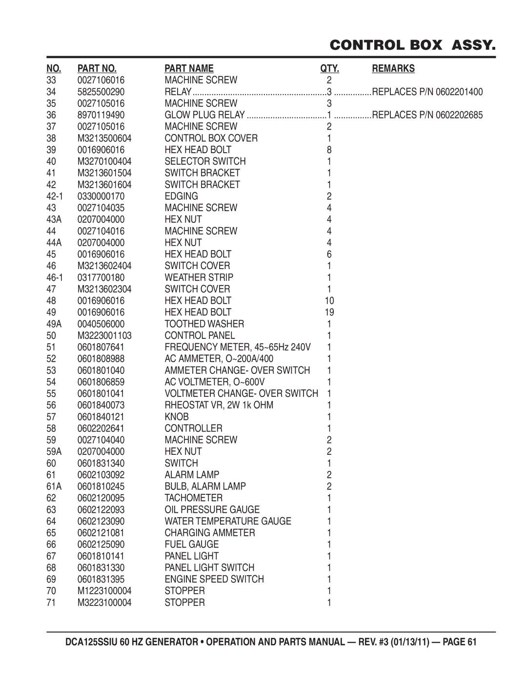 Multiquip DCA125SSIU 0027106016, 5825500290, 8970119490, M3213500604, M3270100404, M3213601504, M3213601604, 0027104035 