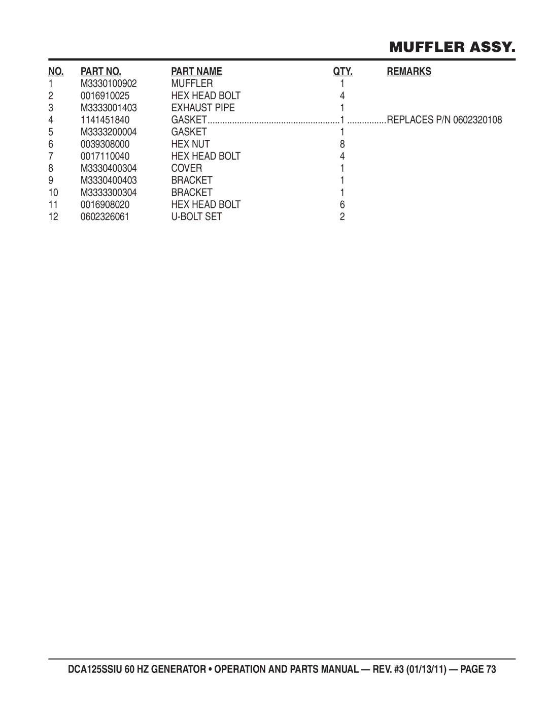 Multiquip DCA125SSIU M3330100902, M3333001403, 1141451840, M3333200004, 0039308000, 0017110040, M3330400304, M3330400403 