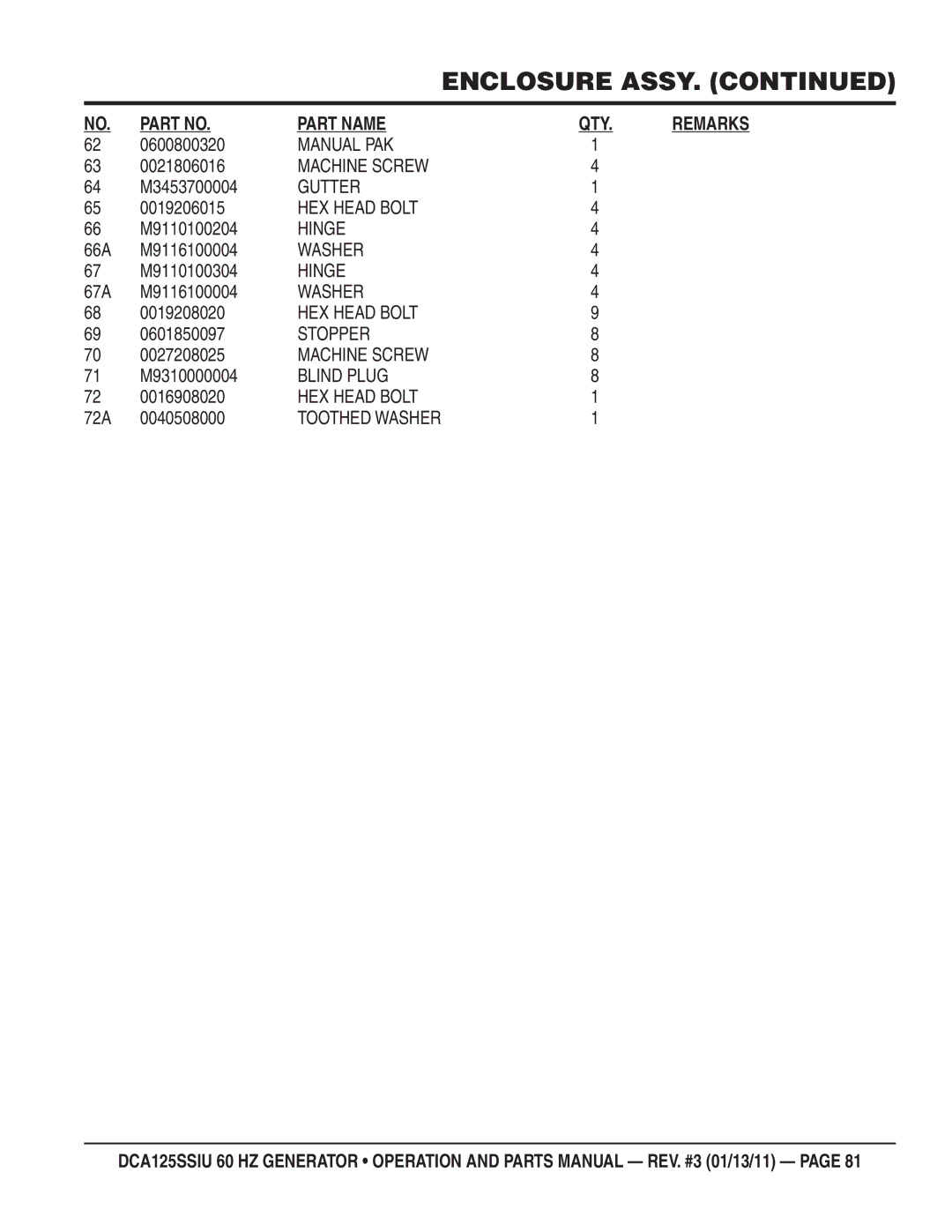 Multiquip DCA125SSIU manual 0600800320, M3453700004, 66A M9116100004, M9110100304, 67A M9116100004, 0601850097, 0027208025 