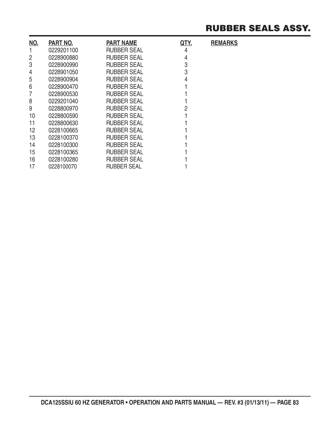 Multiquip DCA125SSIU manual 0229201100, 0228900880, 0228900990, 0228901050, 0228900904, 0228900470, 0228900530, 0229201040 