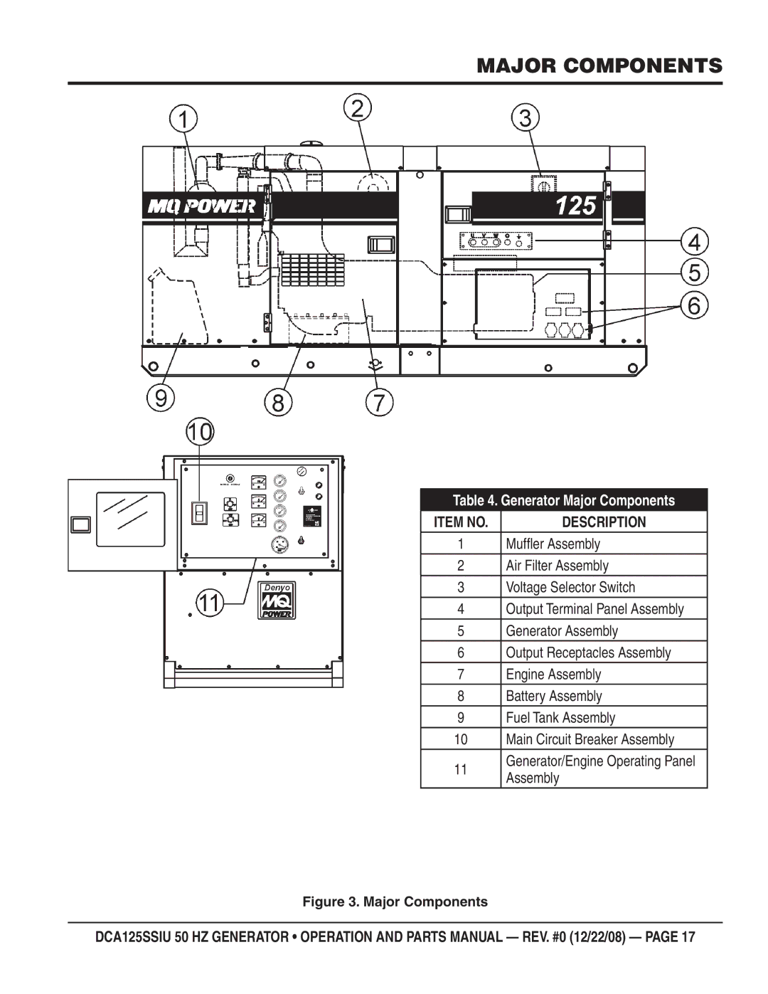 Multiquip DCA125SSIU manual Major Components, Assembly 