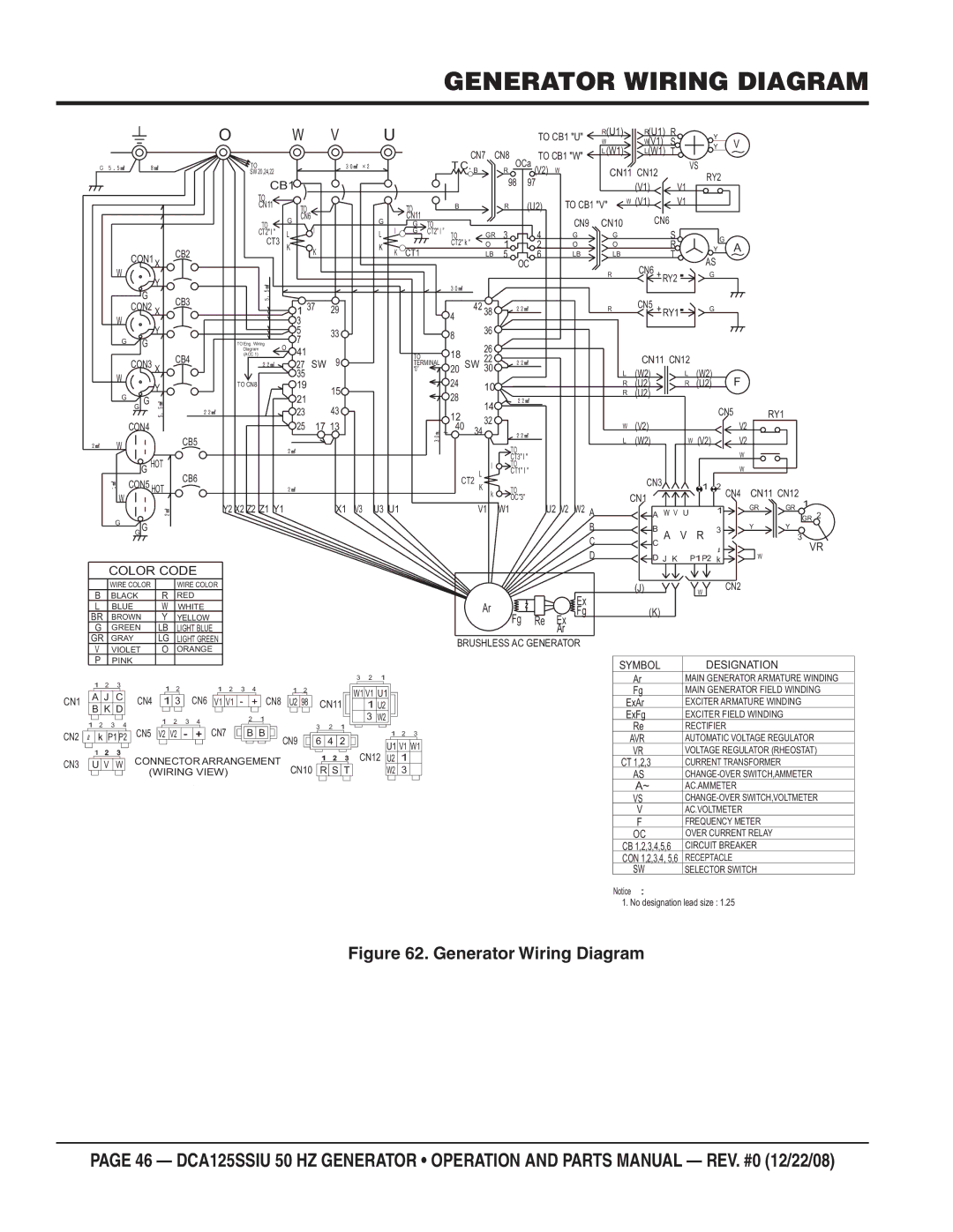 Multiquip DCA125SSIU manual Generator Wiring Diagram, CB1 