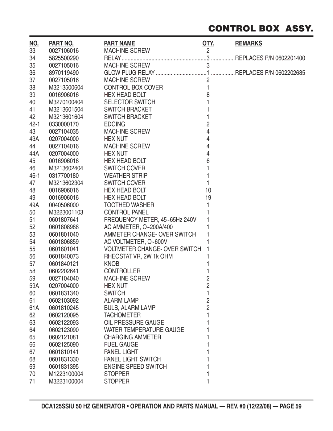 Multiquip DCA125SSIU 0027106016, 5825500290, 8970119490, M3213500604, M3270100404, M3213601504, M3213601604, 0027104035 