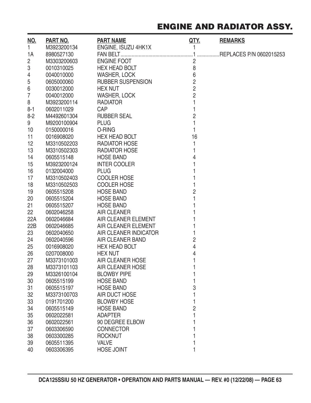 Multiquip DCA125SSIU M3923200134, 8980527130, M3303200603, 0010310025, 0605000060, 0030012000, M3923200114, 0602011029 