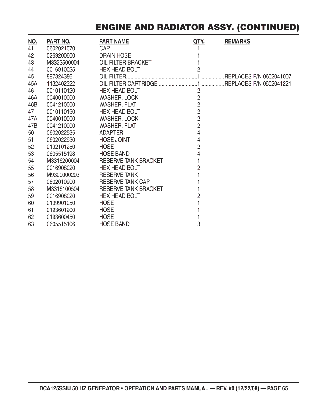 Multiquip DCA125SSIU 0602021070, 0269200600, M3323500004, 0016910025, 8973243861, 45A 1132402322, 0010110120, 0010110150 