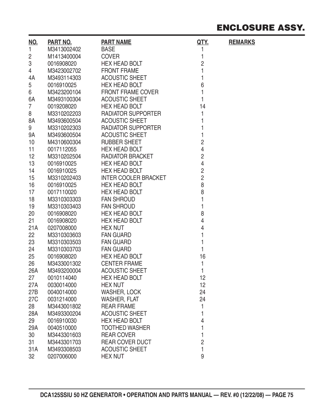 Multiquip DCA125SSIU M3413002402, M1413400004, M3423002702, M3493114303, M3423200104, M3493100304, 0019208020, M3310202203 