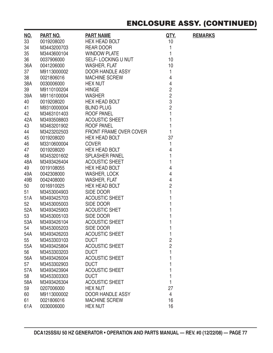 Multiquip DCA125SSIU manual M3443200703, M3443600104, 0037906000, 36A 0041206000, M9113000002, 0021806016, 38A 0030006000 