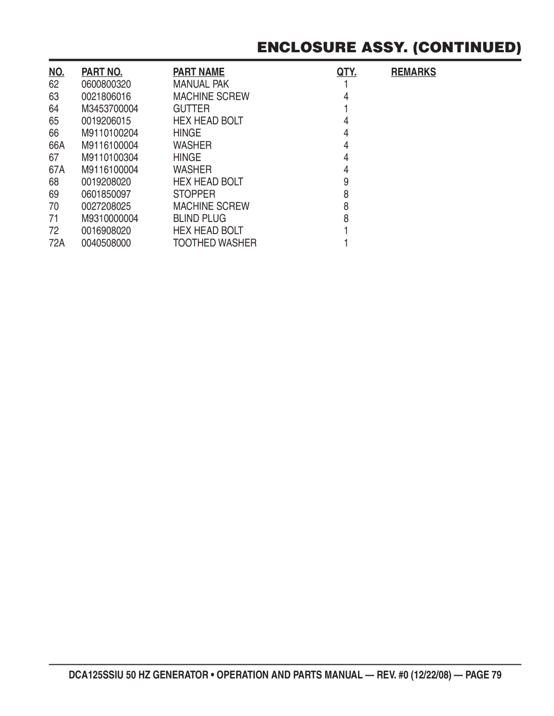 Multiquip DCA125SSIU manual 0600800320, M3453700004, 66A M9116100004, M9110100304, 67A M9116100004, 0601850097, 0027208025 