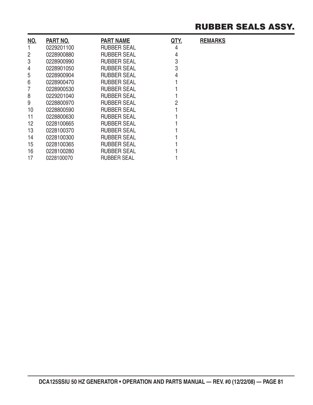 Multiquip DCA125SSIU manual 0229201100, 0228900880, 0228900990, 0228901050, 0228900904, 0228900470, 0228900530, 0229201040 