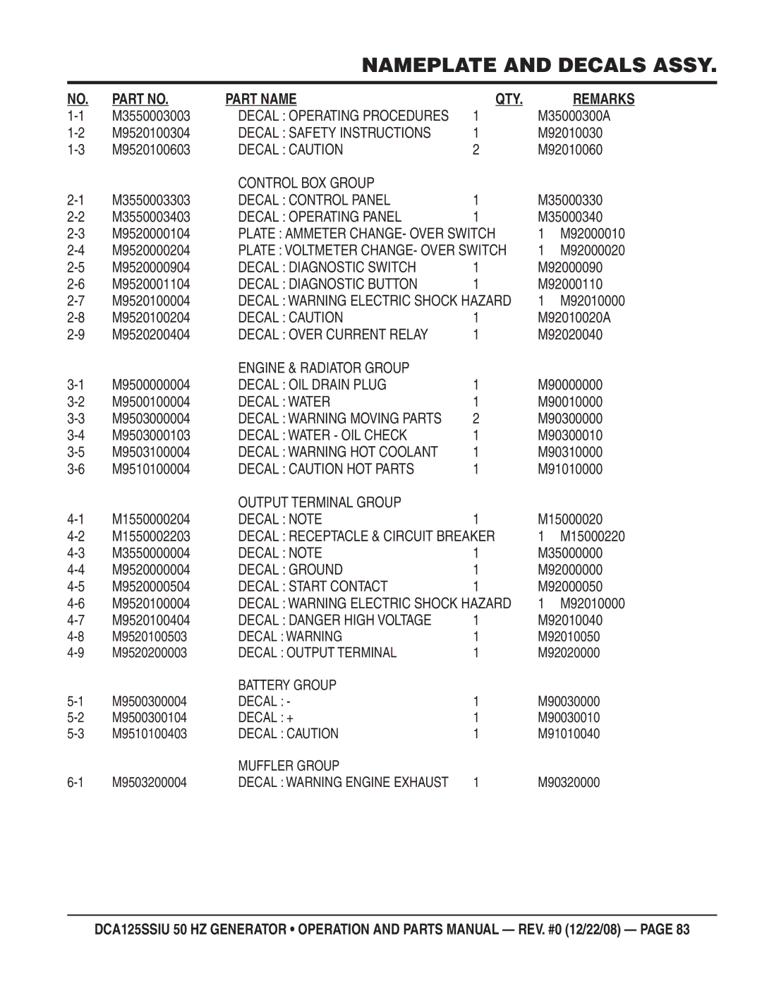 Multiquip DCA125SSIU manual M3550003003, M35000300A, M9520100304, M92010030, M9520100603, M92010060, M3550003303, M35000330 