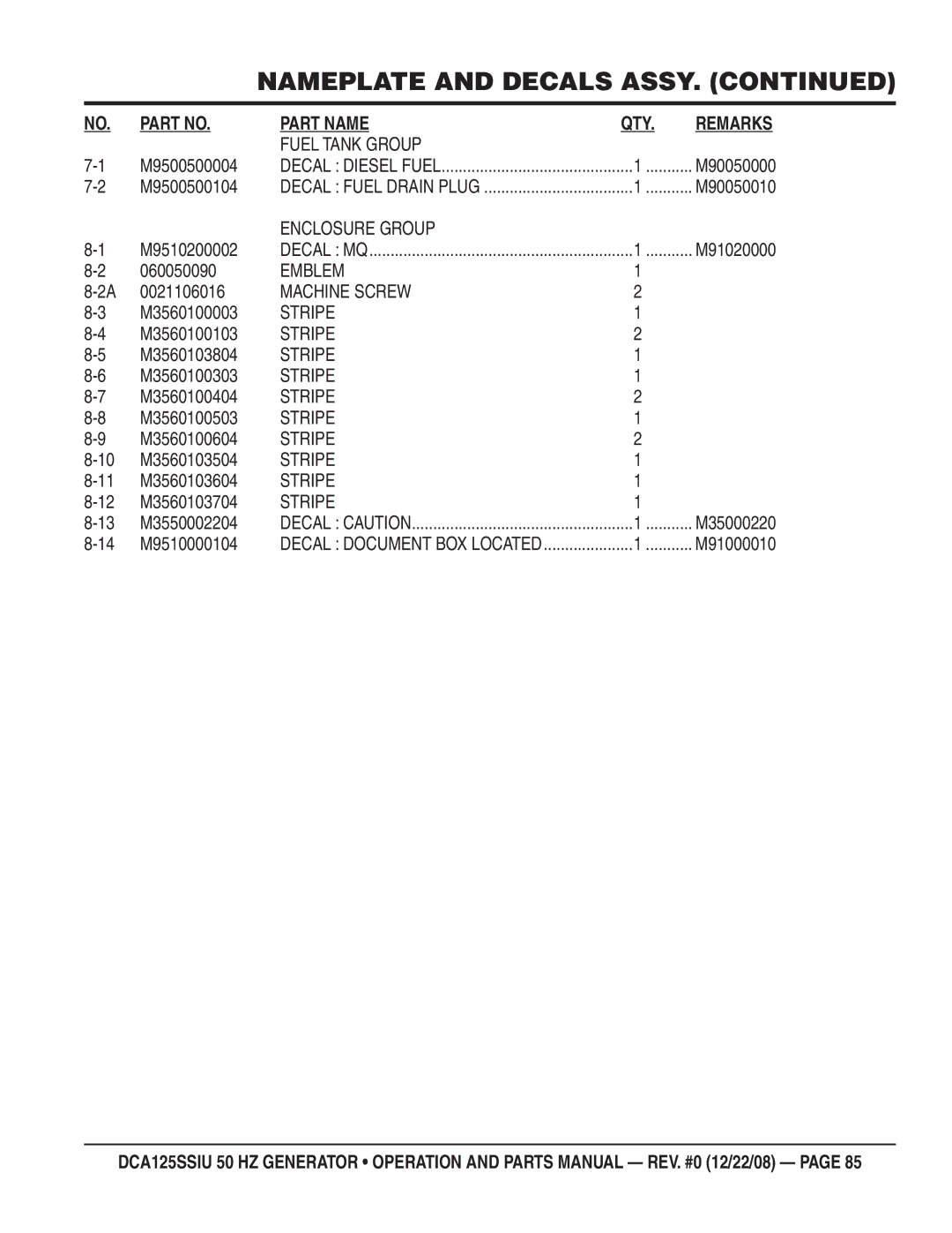 Multiquip DCA125SSIU M9500500004, M9500500104, M9510200002, 060050090, 0021106016, M3560100003, M3560100103, M3560103804 