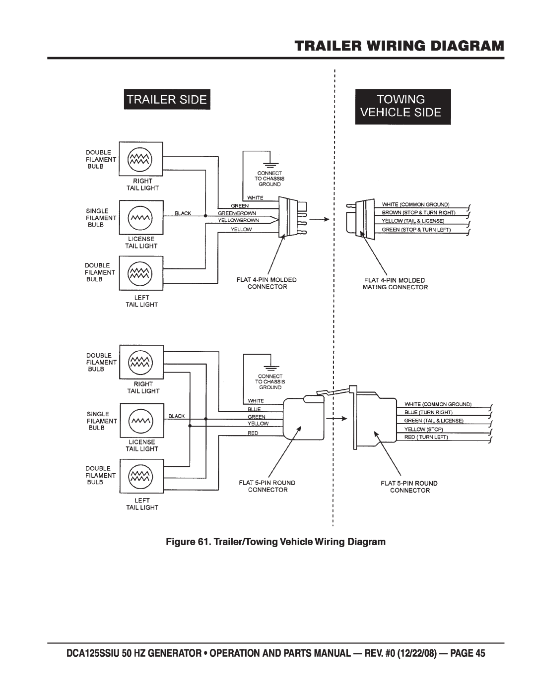 Multiquip DCA125SSIU manual Trailer Wiring Diagram, Trailer/Towing Vehicle Wiring Diagram 