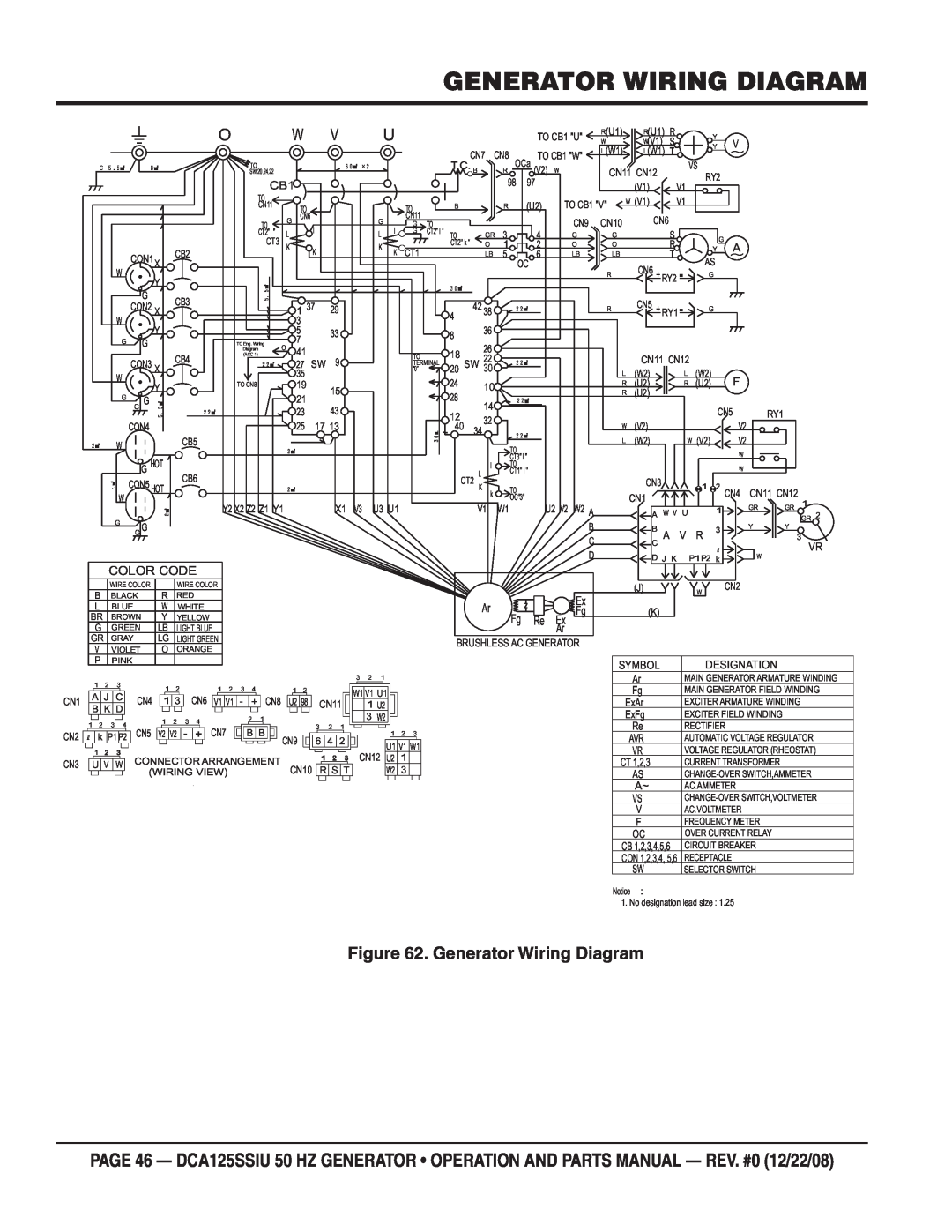 Multiquip DCA125SSIU manual Generator Wiring Diagram, Color Code, Symbol 