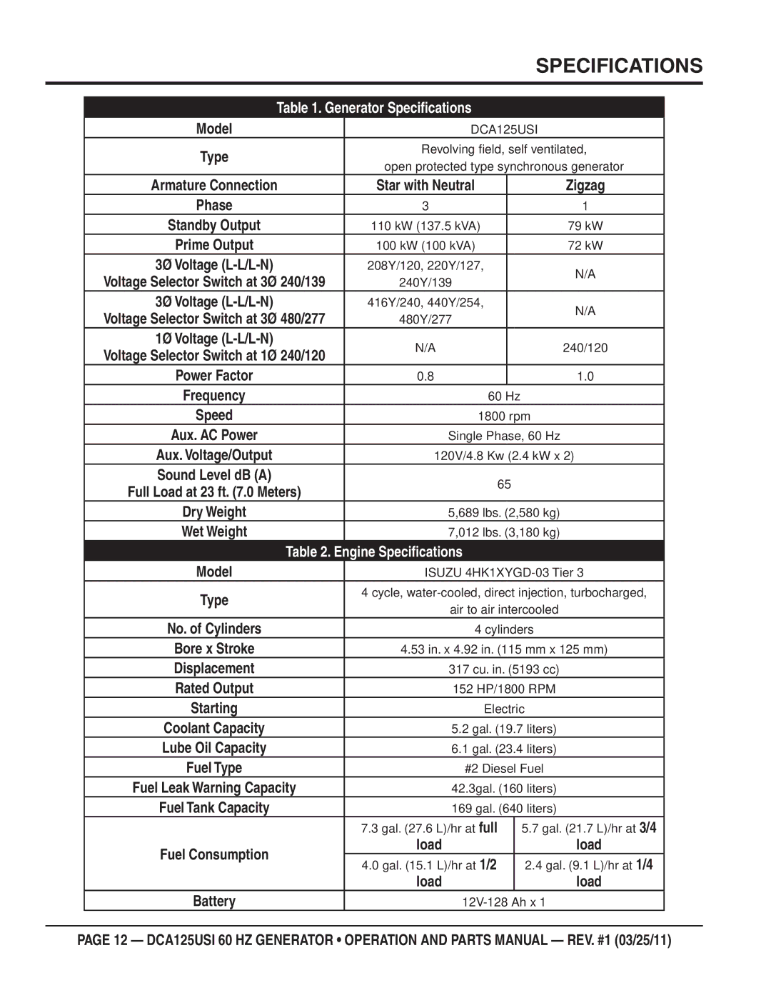 Multiquip DCA125USI manual Specifications 