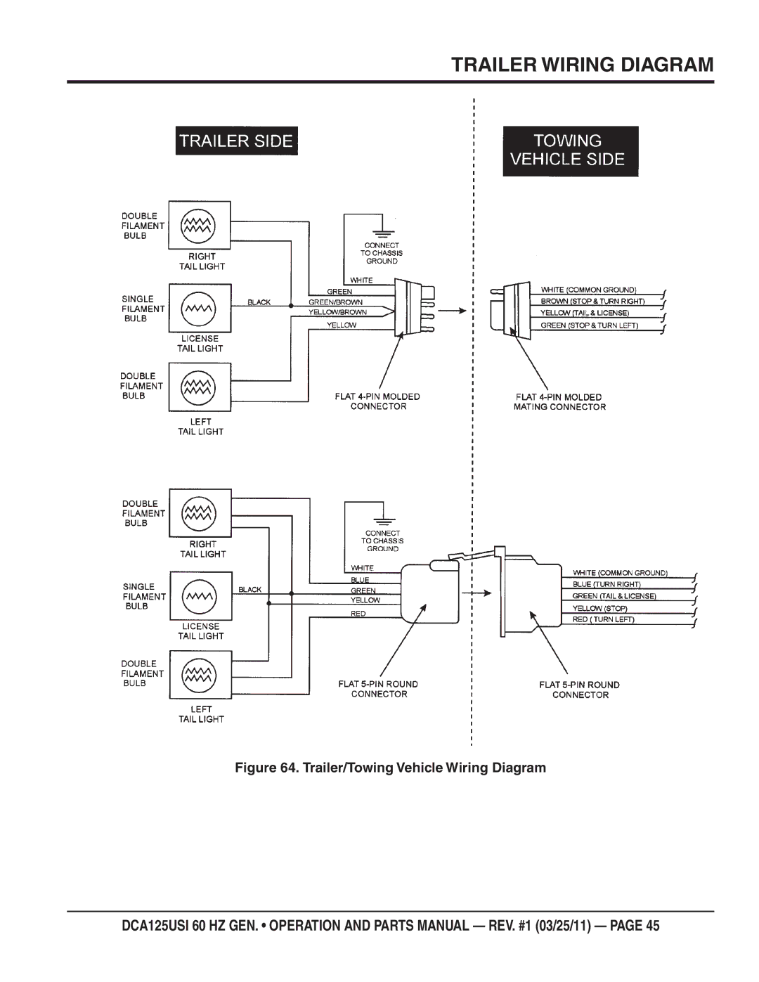 Multiquip DCA125USI manual Trailer Wiring Diagram, Trailer/Towing Vehicle Wiring Diagram 