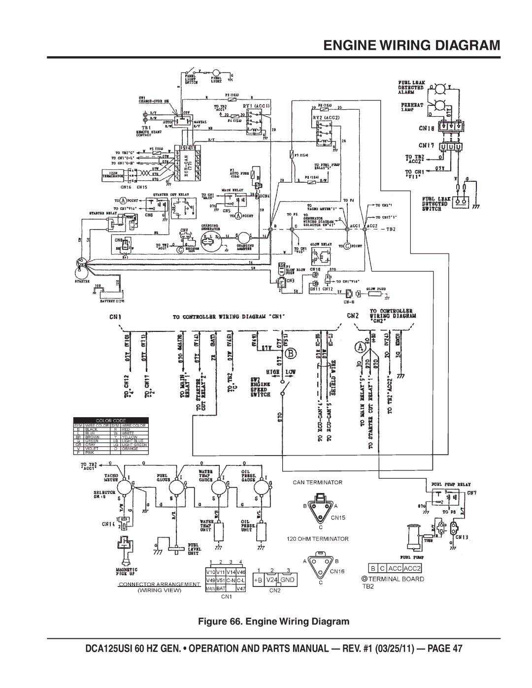 Multiquip DCA125USI manual Engine Wiring Diagram 