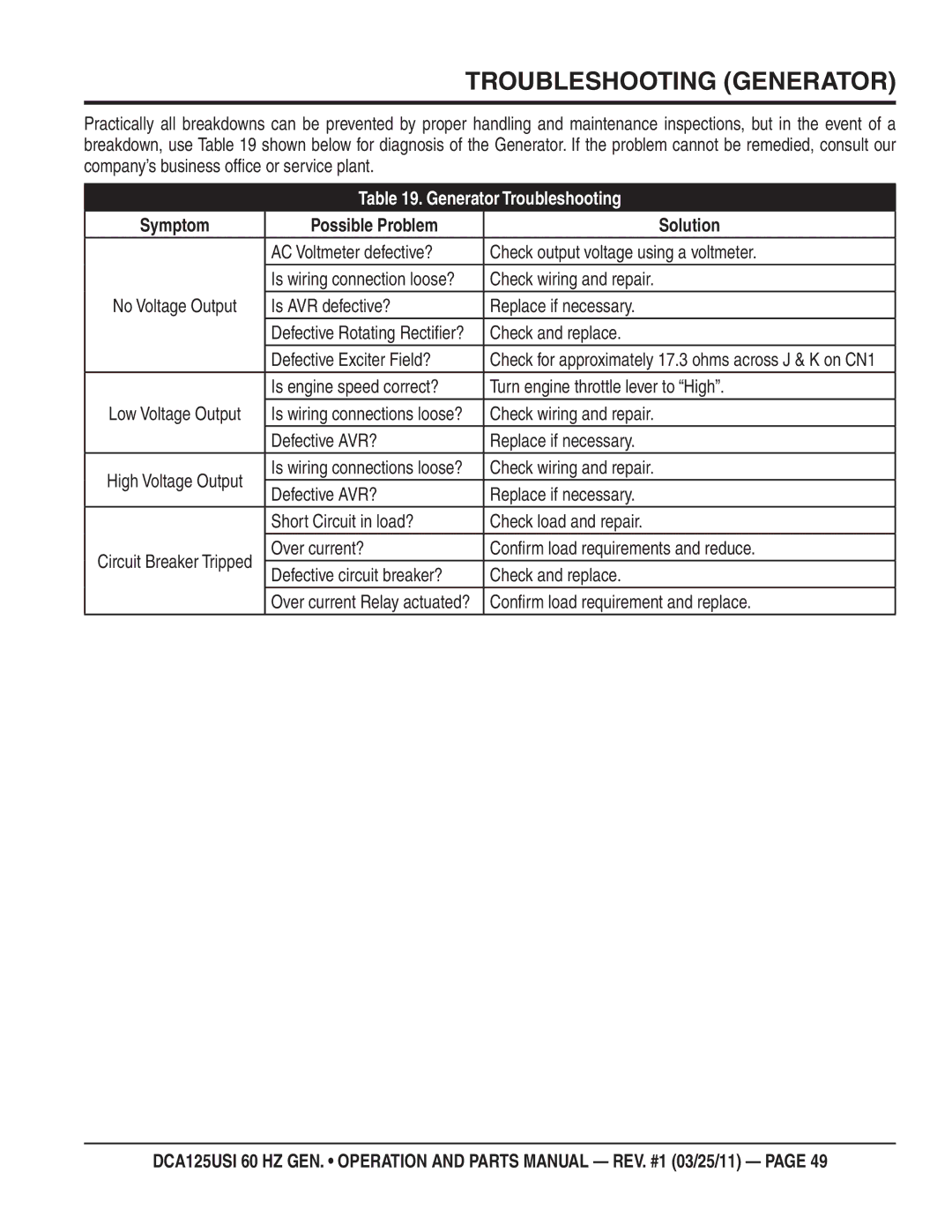 Multiquip DCA125USI manual Troubleshooting Generator 