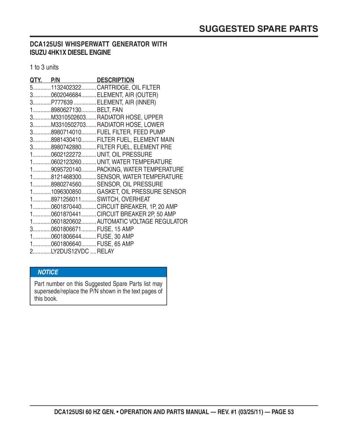 Multiquip DCA125USI manual Suggested Spare Parts, To 3 units 