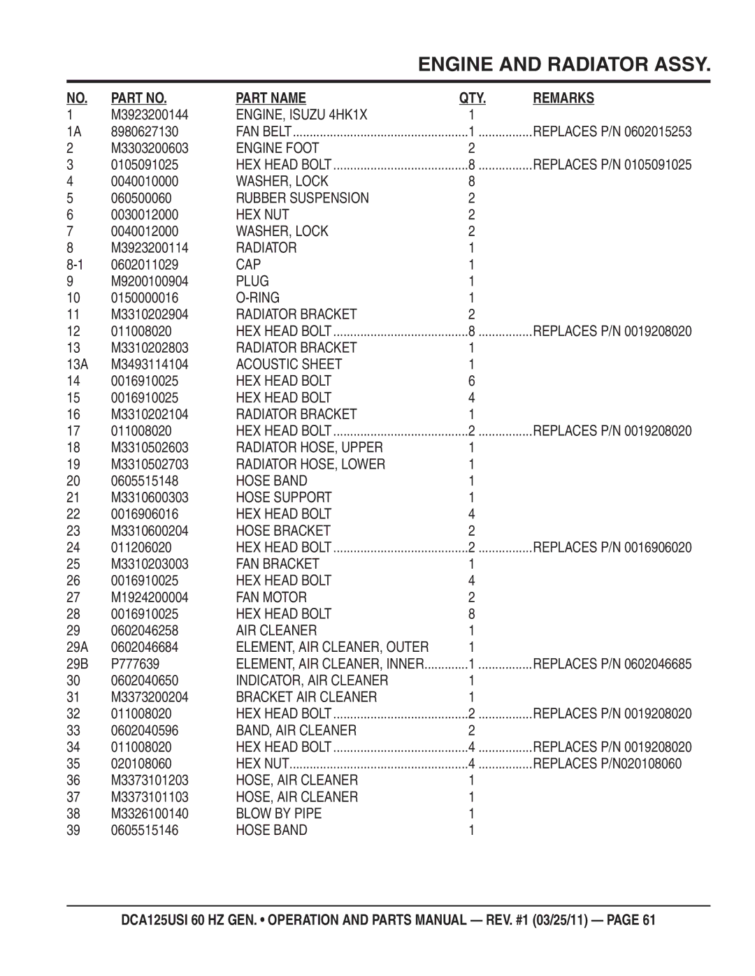 Multiquip DCA125USI ENGINE, Isuzu 4HK1X, Engine Foot, Cap, Plug, Ring, Radiator Bracket, Acoustic Sheet, Hose Band 