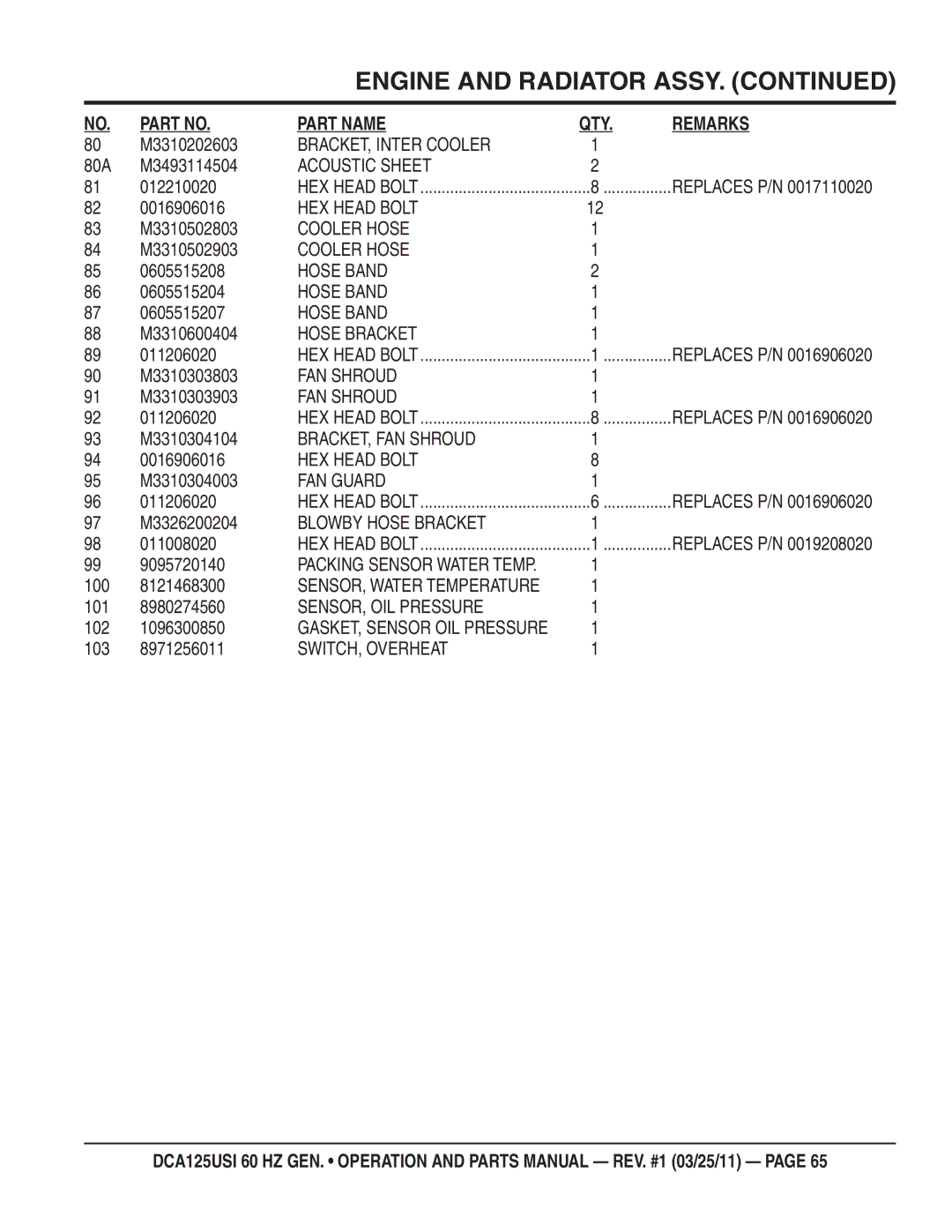 Multiquip DCA125USI manual BRACKET, Inter Cooler, Cooler Hose, BRACKET, FAN Shroud, FAN Guard, Blowby Hose Bracket 