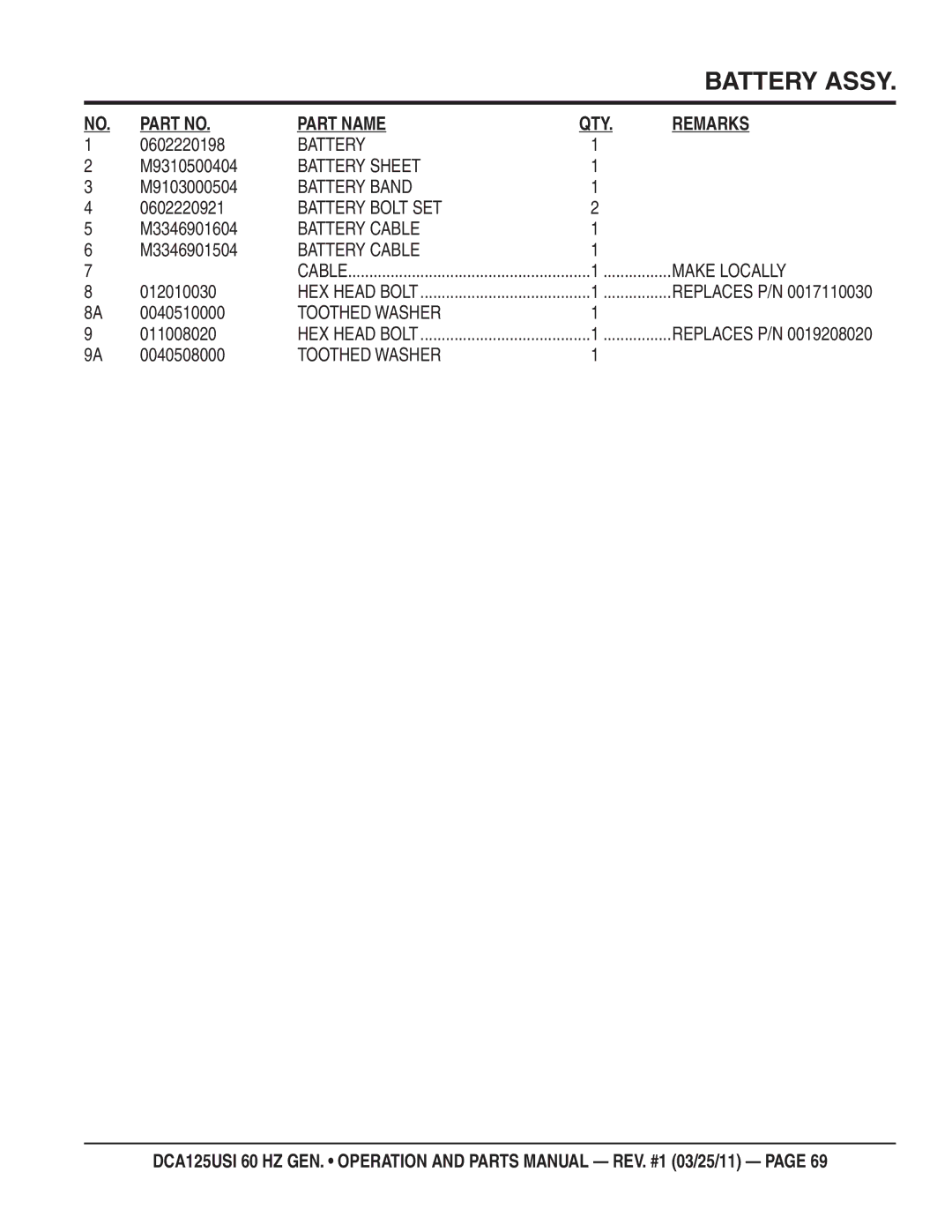 Multiquip DCA125USI manual Battery Sheet, Battery Band, Battery Bolt SET, Battery Cable, Make Locally 