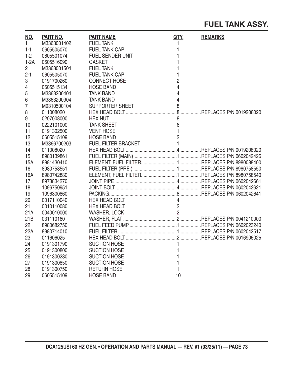 Multiquip DCA125USI Fuel Tank CAP, Fuel Sender Unit, Connect Hose, Tank Band, Supporter Sheet, Tank Sheet, Vent Hose 