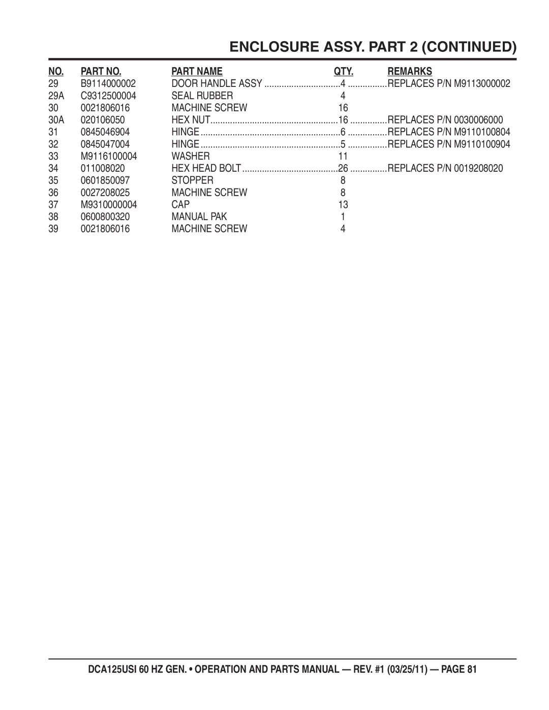 Multiquip DCA125USI manual Seal Rubber, Washer, Manual PAK 