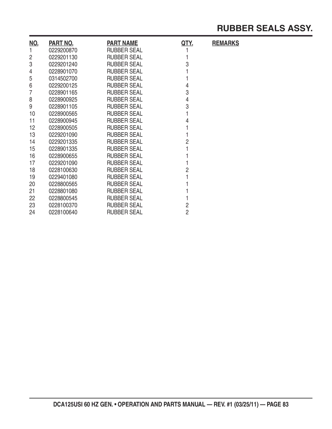 Multiquip DCA125USI manual Part Name 