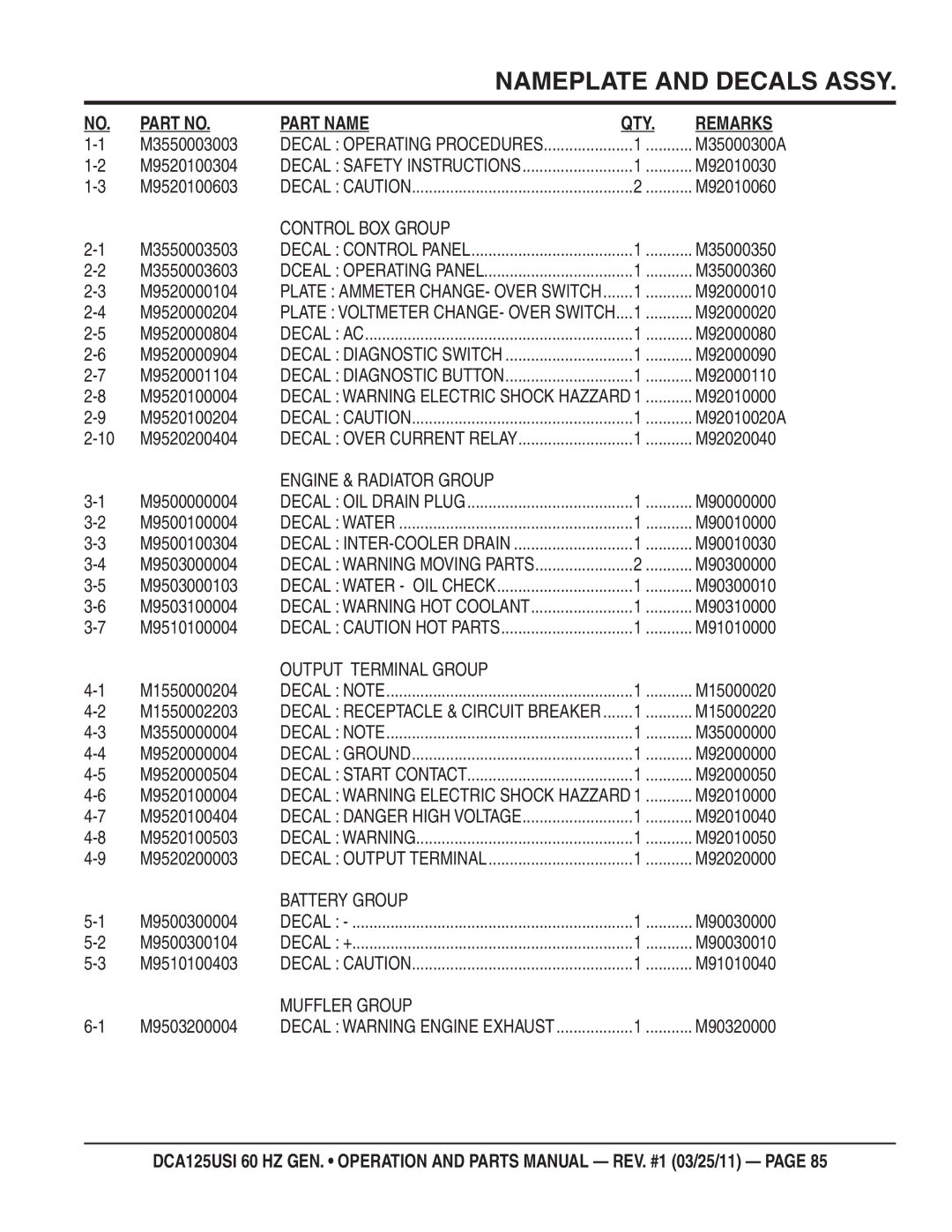 Multiquip DCA125USI manual Control BOX Group, Engine & Radiator Group, Output Terminal Group, Battery Group, Muffler Group 